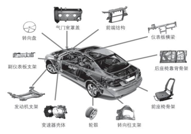 不銹鋼汽車